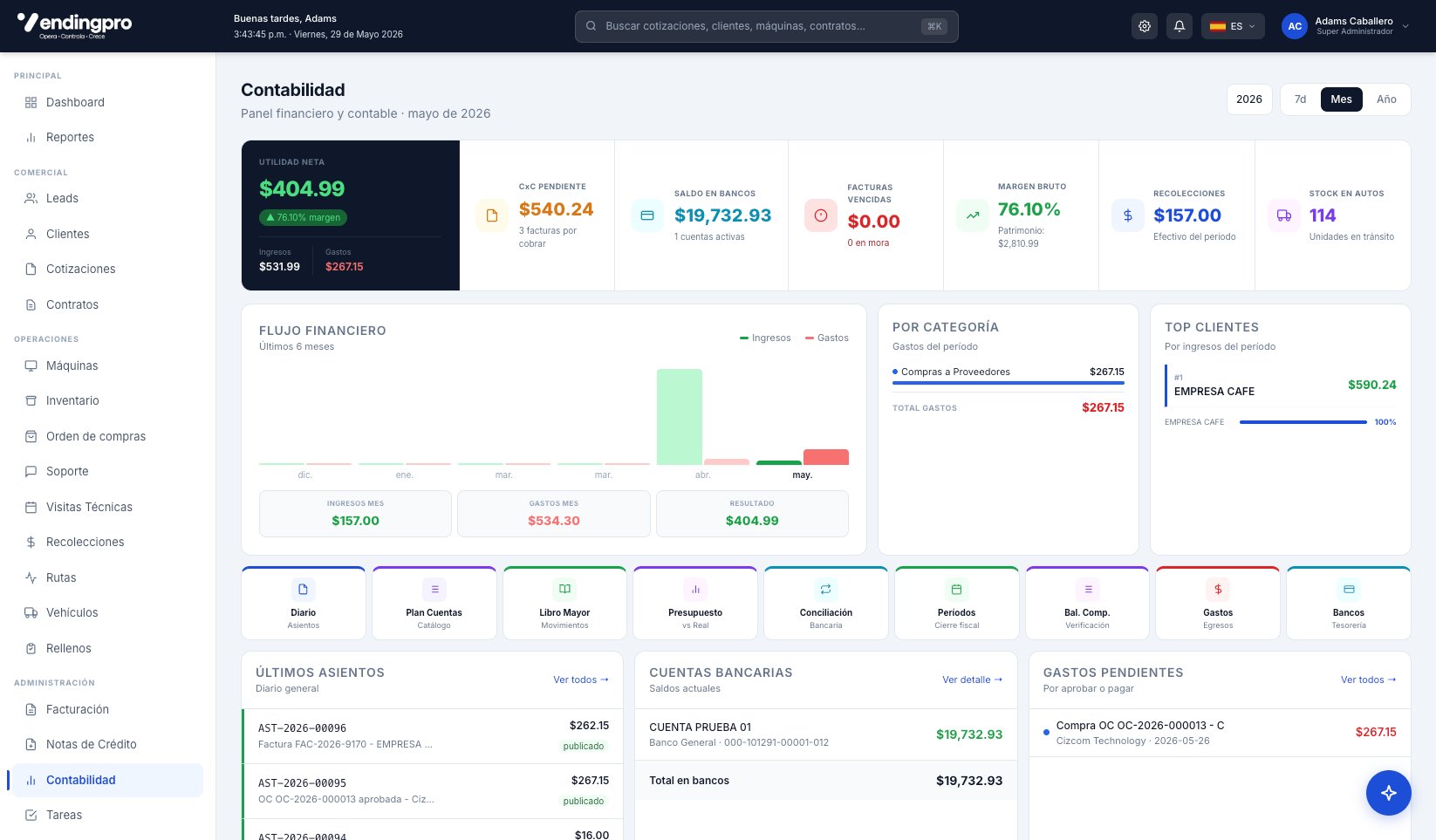 Panel financiero de Contabilidad